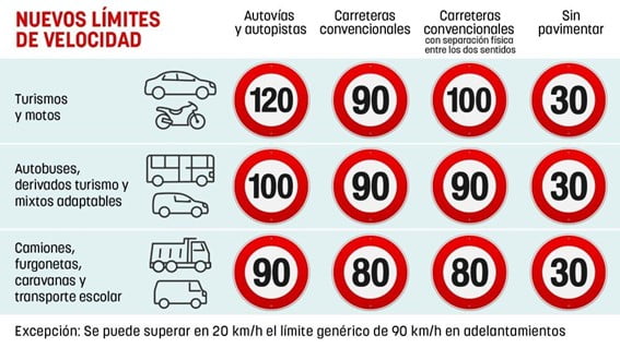 Nuevos límites de velocidad en ciudad